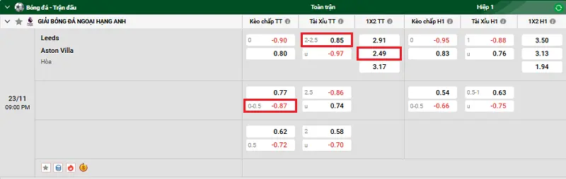Nhận định bóng đá Leeds vs Aston Villa uk88