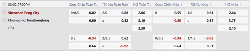 Bảng tỷ lệ kèo trận đấu Shenzhen Xinpengcheng vs Chongqing