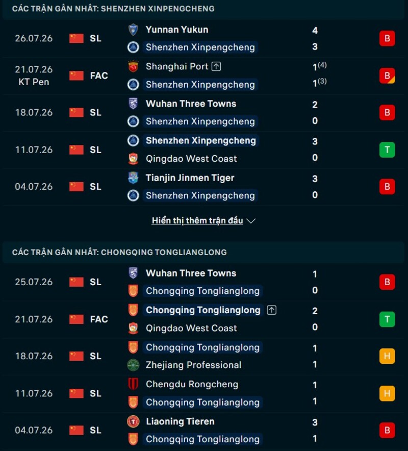 Phong độ hai đội trước trận Shenzhen Xinpengcheng vs Chongqing