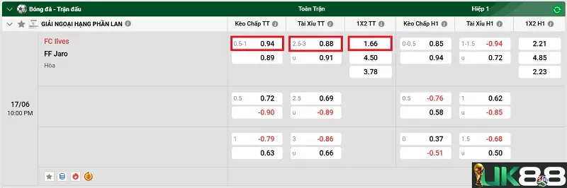 keo-nha-cai-fc-ilves-vs-ff-jaro-uk88