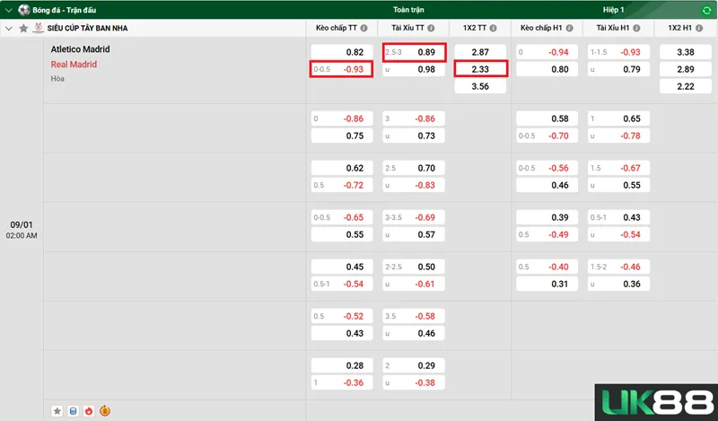 Kèo nhà cái Atletico Madrid vs Real Madrid uk88