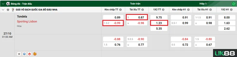 Kèo nhà cái Tondela vs Sporting Lisbon uk88