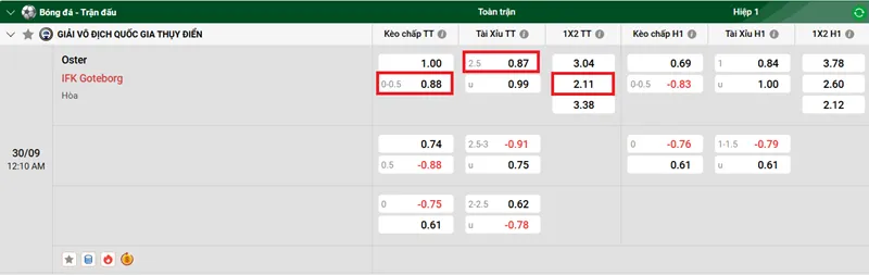 Tip kèo bóng đá chi tiết Östers IF vs IFK Göteborg uk88