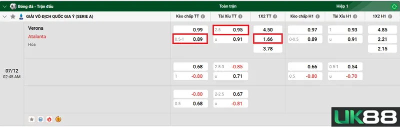 Kèo nhà cái Verona vs Atalanta uk88