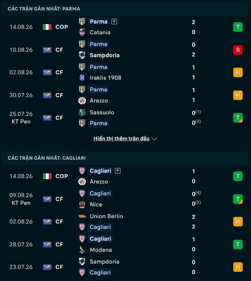 Phong độ hai đội trước trận Parma vs Cagliari