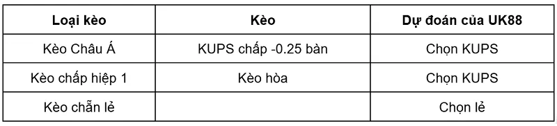 keo-nha-cai-vaasa-vps-vs-kups-uk88