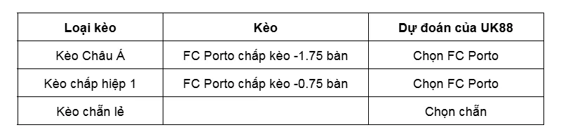 Kèo nhà cái FC Porto vs Malmo FF uk88