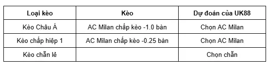 AC Milan vs Lazio uk88 4