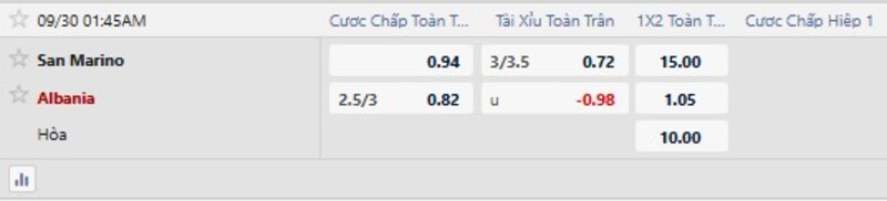 Bảng tỷ lệ kèo trận đấu San Marino vs Albania