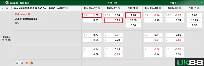 keo-nha-cai-palmeiras-sp-vs-junior-barranquilla-uk88