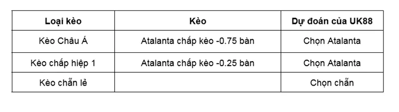 Kèo nhà cái Atalanta vs Athletic Bilbao uk88
