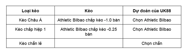 Kèo nhà cái Athletic Bilbao vs Levante uk88