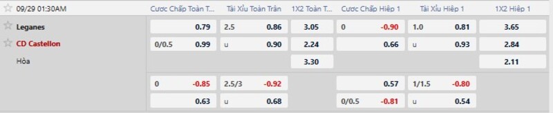 Bảng tỷ lệ kèo trận Leganes vs CD Castellon