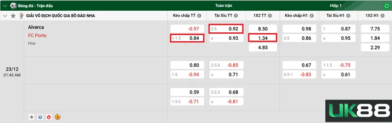Kèo nhà cái Alverca vs FC Porto uk88