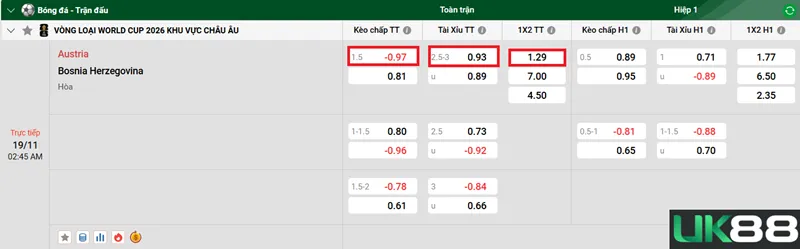 Kèo nhà cái Austria vs Bosnia Herzegovina uk88