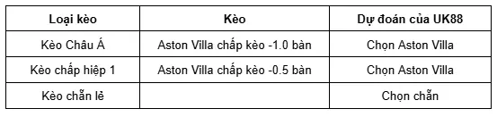 Aston Villa vs Wolverhampton uk88 4