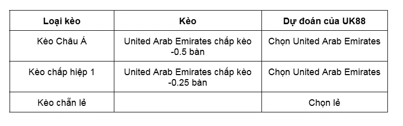 Kèo nhà cái United Arab Emirates vs Iraq uk88
