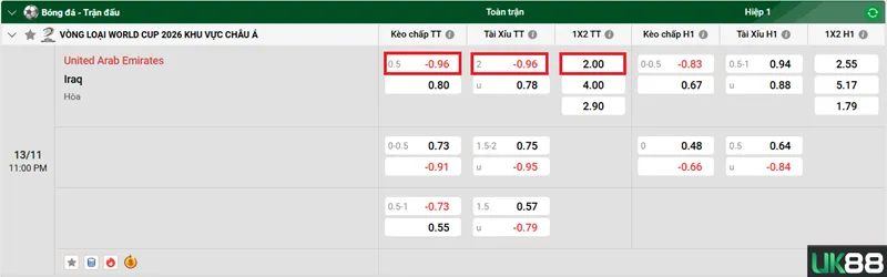 Kèo nhà cái United Arab Emirates vs Iraq uk88