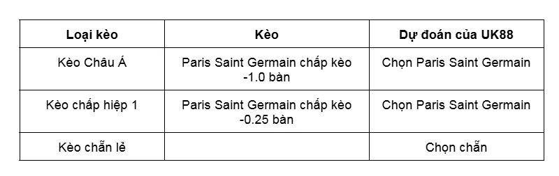 Kèo nhà cái Strasbourg vs Paris Saint Germain uk88