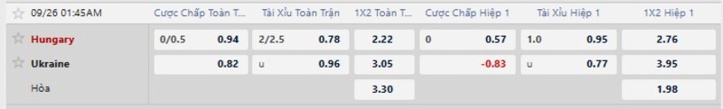 Bảng tỷ lệ kèo trận Hungary vs Ukraine