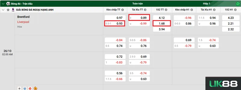 Kèo nhà cái Brentford vs Liverpool uk88