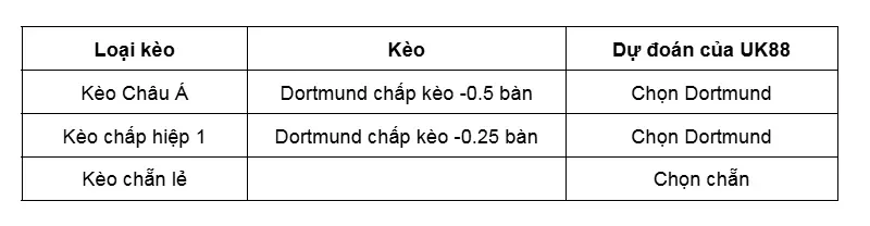 keo-nha-cai-paris-saint-germain-vs-chelsea-uk88