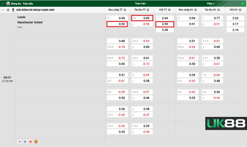 Kèo nhà cái Leeds vs Manchester United uk88