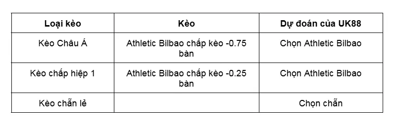 keo-nha-cai-athletic-bilbao-vs-elche-uk88