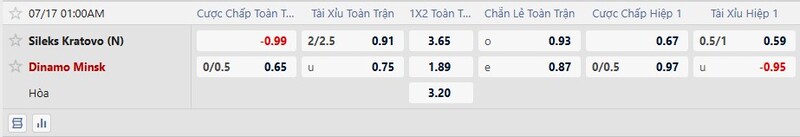 Bảng tỷ lệ kèo trận đấu Sileks vs Dinamo Minsk từ nhà cái
