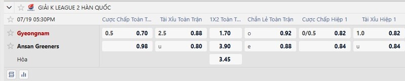 Bảng tỷ lệ kèo trận đấu Gyeongnam vs Ansan Greeners