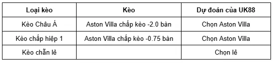 Aston Villa vs Young Boys uk88 3