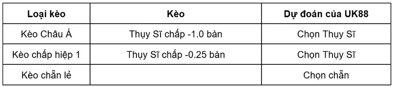 keo-nha-cai-thuy-si-vs-bosnia-herzegovina-uk88