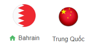UK88 Tip kèo bóng đá trận Bahrain vs China, 21h00 ngày 14/11/2024