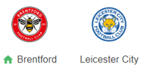 UK88 Nhận định trận đấu Brentford vs  Leicester City, 22h00 ngày 30/11/2024