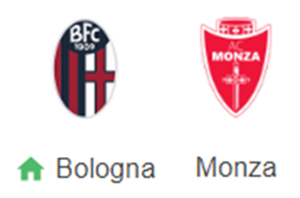 UK88 Nhận định trận đấu Bologna vs  Monza, 21h00 ngày 18/01/2025