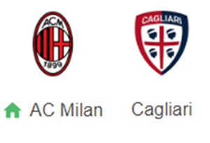 UK88 Tip kèo bóng đá trận AC Milan vs Cagliari, 02h45 ngày 12/01/2025
