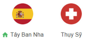 UK88 Nhận định trận đấu Tây Ban Nha vs Thụy Sĩ, 02h45 ngày 19/11/2024