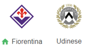 UK88 Nhận định trận đấu Fiorentina vs  Udinese, 00h30 ngày 24/12/2024