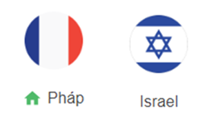 UK88 Nhận định trận đấu Pháp vs Israel, 02h45 ngày 15/11/2024