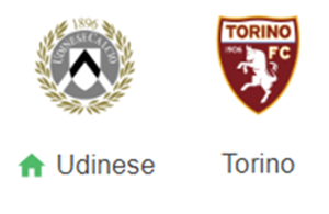 UK88 Nhận định trận đấu Udinese vs  Torino, 18h30 ngày 29/12/2024