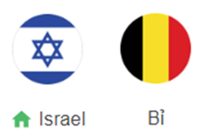 UK88 Tip kèo bóng đá trận Israel vs Bỉ, 02h45 ngày 18/11/2024
