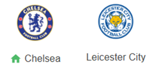 UK88 Nhận định trận đấu Chelsea vs  Leicester City, 21h00 ngày 09/03/2025