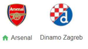UK88 Tip kèo bóng đá trận Arsenal vs Dinamo Zagreb, 03h00 ngày 23/01/2025