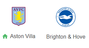 UK88 Nhận định trận đấu Aston Villa vs  Brighton, 02h45 ngày 31/12/2024