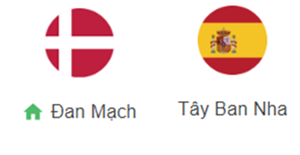 UK88 Nhận định trận đấu Đan Mạch vs Tây Ban Nha, 02h45 ngày 16/11/2024