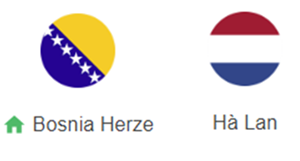 UK88 Tip kèo bóng đá trận Bosnia Herzegovina vs Hà Lan, 02h45 ngày 20/11/2024