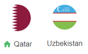 UK88 Nhận định trận đấu Qatar vs Uzbekistan, 23h15 ngày 14/11/2024