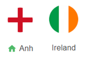 UK88 Nhận định trận đấu Anh vs Ireland, 00h00 ngày 18/11/2024