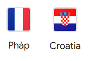 UK88 Nhận định trận đấu France vs Croatia, 02h45 ngày 24/03/2025