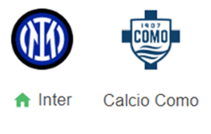 UK88 Nhận định trận đấu Inter Milan vs  Como, 02h45 ngày 24/12/2024